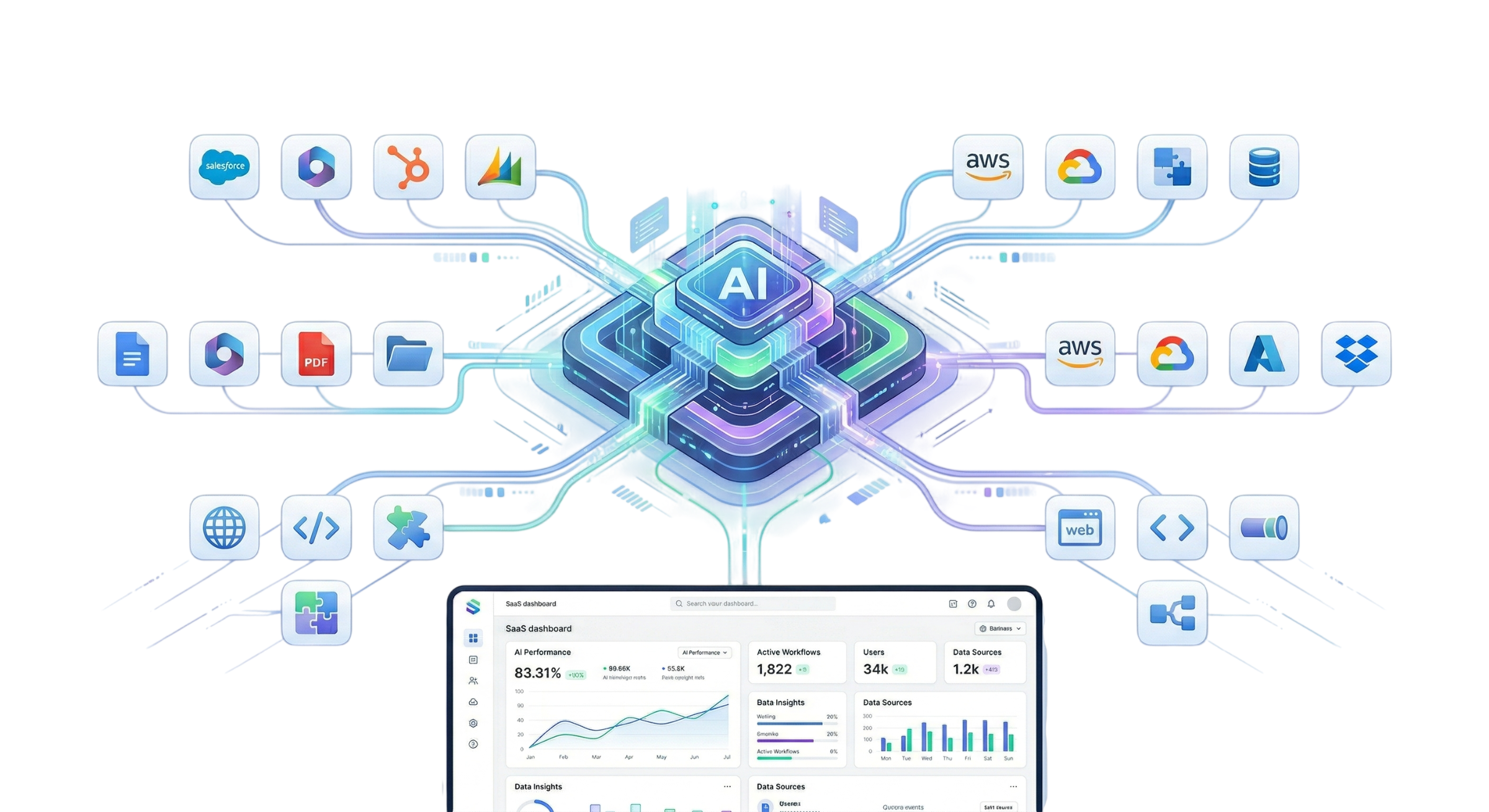 System Custom AI połączony z narzędziami biznesowymi, workflow i danymi firmy